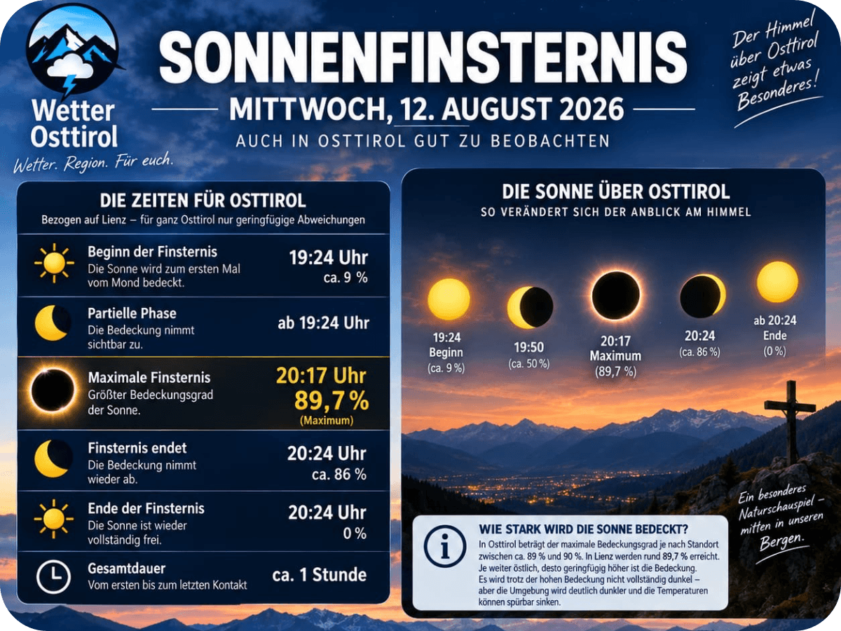 Sonnenfinsternis